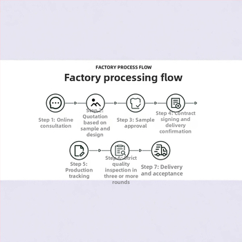 Adīta kleita — pasūtījuma ražošana, OEM apstrāde un apstrāde pēc rasējumiem, modeļu izstrāde, 3 dizaineri