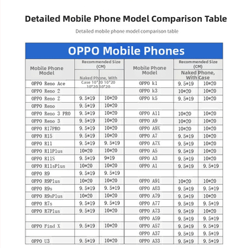 Savarankiškai uždaroma PE pakuotė mobiliųjų telefonų priedams, skaidri, atspari vandeniui, jutikliniam ekranui suderinta, sustiprintas užsegimas, uždarymo ilgis 4-50 cm