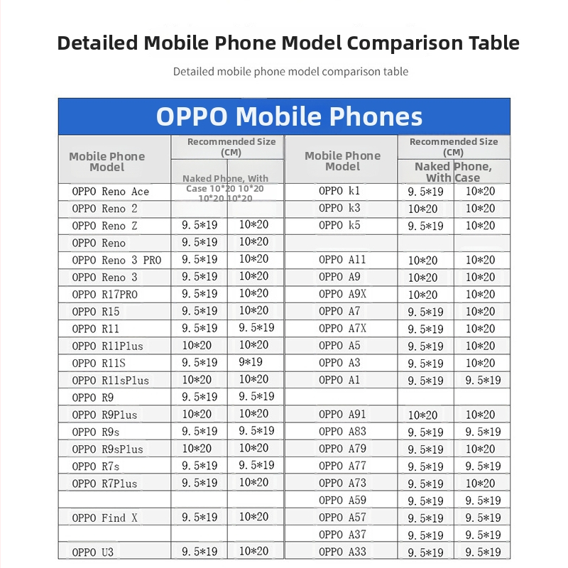 Savarankiškai uždaroma PE pakuotė mobiliųjų telefonų priedams, skaidri, atspari vandeniui, jutikliniam ekranui suderinta, sustiprintas užsegimas, uždarymo ilgis 4-50 cm