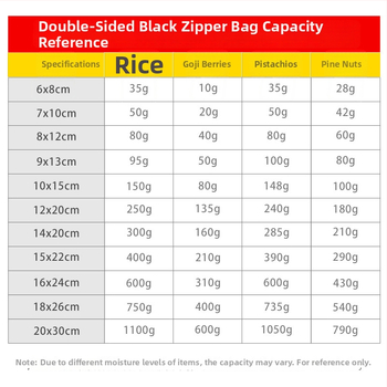Obal na príslušenstvo pre mobilné telefóny, materiály: OPP+PET+CPP, dĺžka uzatvorenia 6–30 cm, značka Liyou Bag Industry