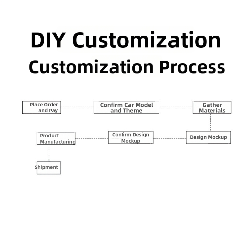 Capile film za promjenu boje automobila | PET/TPU/PVC materijal, kompletni auto film ili djelomična restauracija, podrška instalaciji, kompatibilnost sa svim modelima, jamstvo 2–5 godina