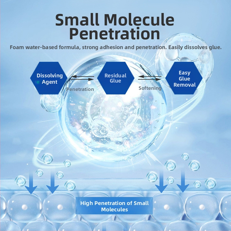 Automobilliline vahtu klaasipesuvahend liimi eemaldamiseks päikesefiltrilt; peamised koostisosad: deioniseeritud vesi, tensiidid, cellosolve, aktiivsed koostisosad; säilivusaeg 3 aastat; QB/T 4525-2013 standard; privaatne märgistus saadaval