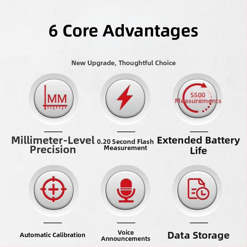 Delixi lāzera distances mērītājs – Zīmols Delixi, Tips: lāzera distances mērītājs, Izcelsme: Ķīna