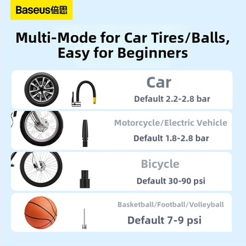 Baseus Ultra-Mini Pro auto čerpadlo s digitálnym displejom, 220V sieťové napájanie, pod 80W, 667 g, viac ako 20 min prevádzky