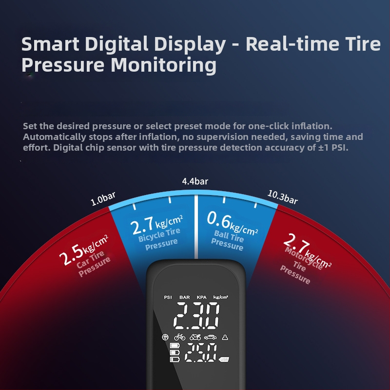 Pompa de pneuri pentru mașină cu afișaj digital, alimentare USB, 12V, debit de aer 25 L/min, funcționare continuă peste 20 de minute