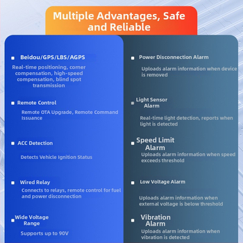 4G GPS sekiklis automobiliams ir motociklams XY301; GPS tikslumas 5–10 m; įspėjimo režimai: vibracija, maitinimo išjungimas, SOS, geofence, greičio viršijimas; IP65 atsparumas vandeniui.