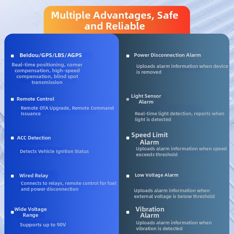 4G GPS jälgija autodest ja mootorratastele XY301; GPS täpsus 5–10 m; hoiatuse režīmi: vibratsioon, toite katkestus, SOS, geofence, kiiruse ületamine; IP65 veekindel.