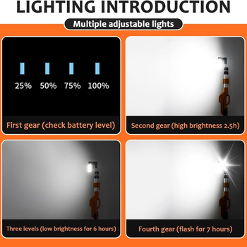 Преносима работна лампа на трипод, вертикална, SMD LED източник, 8000 lm, 20W, 5V, PA66+алуминиев корпус