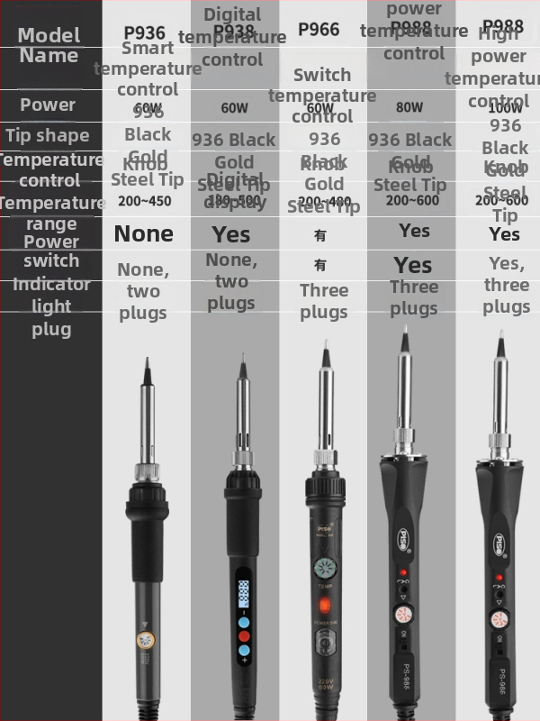 Elektriskais lodāmurs mājsaimniecības lietošanai – profesionālais komplekts ar maināmiem galiem un hromētu galvu