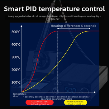 T12 litavimo stotis su skaitmeniniu ekranu, didelė galia, reguliuojama temperatūra, mobiliojo telefono remontui