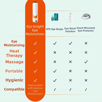 Nešiojamos akių priežiūros įrengimas su atomizuotu purškimu ir šaltos miglos, 3 lygis, miglos laikas ≤10 s, ištvermė >12 h, įmontuota baterija ≤50 mAh, ABS korpusas