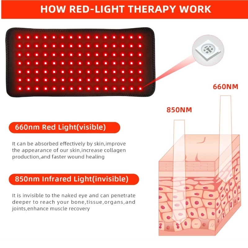 Banda portabilă pentru fototerapie cu încălzire cu infraroșu pentru talie și umăr — 24V, 10–36W, temperatură de încălzire 50–65°C, interval de control al temperaturii 50–65°C, control inteligent al temperaturii
