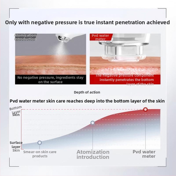 Feimei kozmetički uređaj za hidrataciju i anti-aging s injekcijom kisika pod negativnim tlakom, dvostruka glava, nano maglica