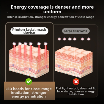 LED svjetlosna terapijska maska za lice, prijenosno uređaj, s ugrađenom baterijom 800–1000 mAh, IPX1 vodootpornost, za komercijalnu upotrebu.