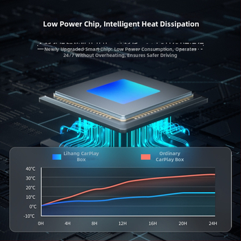 Bežični CarPlay i Android Auto Box - Lihang 3083-9, ABS+PC, 5V, kompatibilan s vozilima s CarPlay (Brend: Lihang; Model: 3083-9; Materijal: ABS+PC; Napon: 5V; Kompatibilnost: CarPlay).