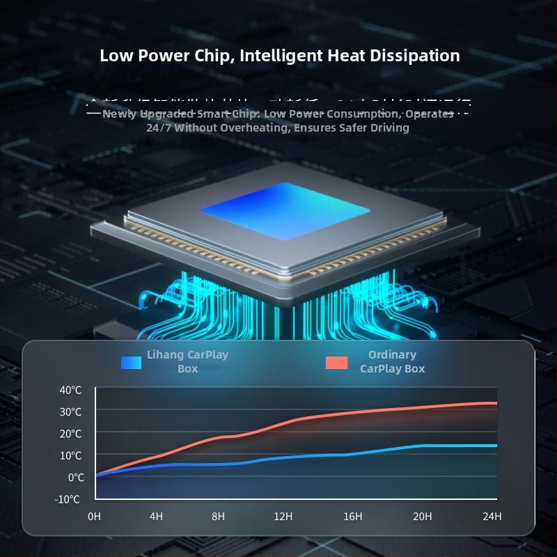 Bežični CarPlay i Android Auto Box - Lihang 3083-9, ABS+PC, 5V, kompatibilan s vozilima s CarPlay (Brend: Lihang; Model: 3083-9; Materijal: ABS+PC; Napon: 5V; Kompatibilnost: CarPlay).