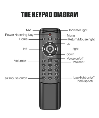 MT1 Bežični leteći miš s mini tipkovnicom i glasovnim daljinskim upravljačem za Android set-top box