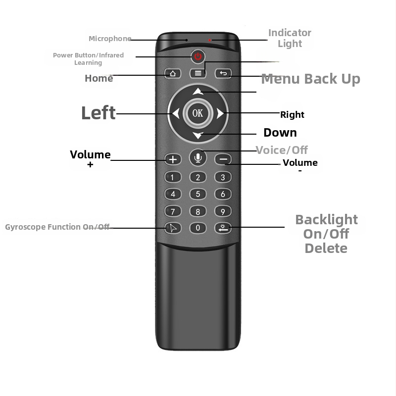 MT1 Bezvadu lidojošā pele ar mini tastatūru un balss tālvadības pulti Android set-top boxam