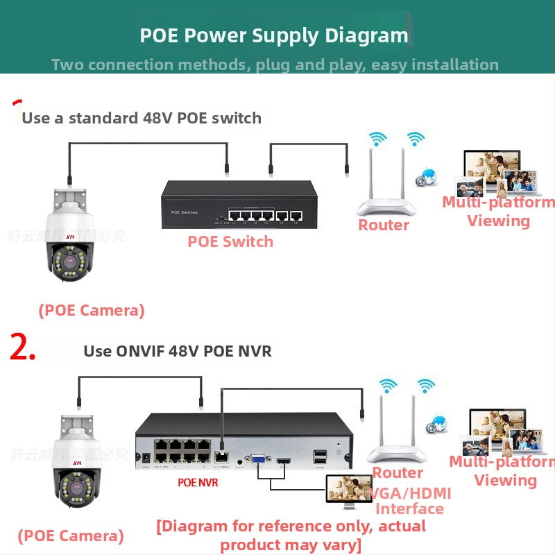 Xuanyun Vision HD PTZ sieťová kamera s obojsmerným zvukom, POE, ONVIF, 1080P, 4mm objektív
