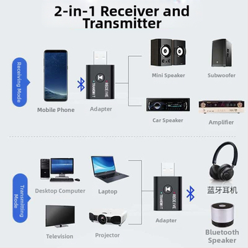 V5.0 Bluetooth adó-vevő 2-1-ben beépített mikrofonnal, kihangosítás, autó és PC univerzális
