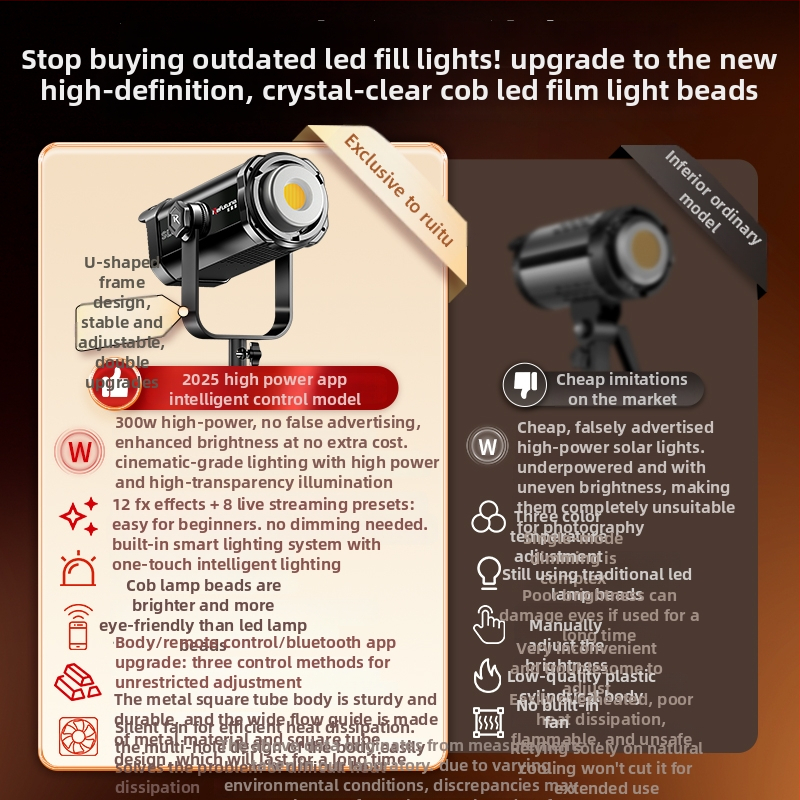 Ruifutu LED svetlo pre živé vysielanie s COB, dvojfarebná teplota 2700–6500K, 200–240V, nastaviteľný jas, samostatný napájací zdroj