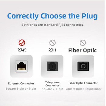 Cat5e Ethernet mrežni kabel za računalo, usmjerivač, set-top box i optički modem (dužine: 1/5/10/20/30/50/70 m)