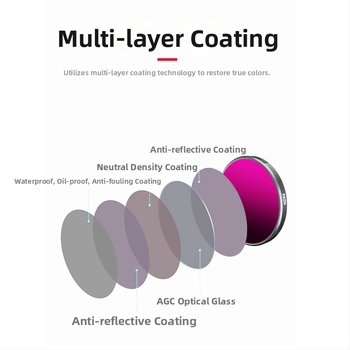 ND8 UV filter za DJI Osmo Action 4 – aluminijska legura, dodatna oprema za kameru