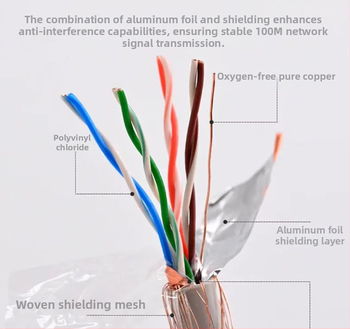 Cat5e tīkla kabelis ar dubu aizsardzību un bezskābekļa vara videonovērošanai un mājsaimniecībai un rūpniecībai