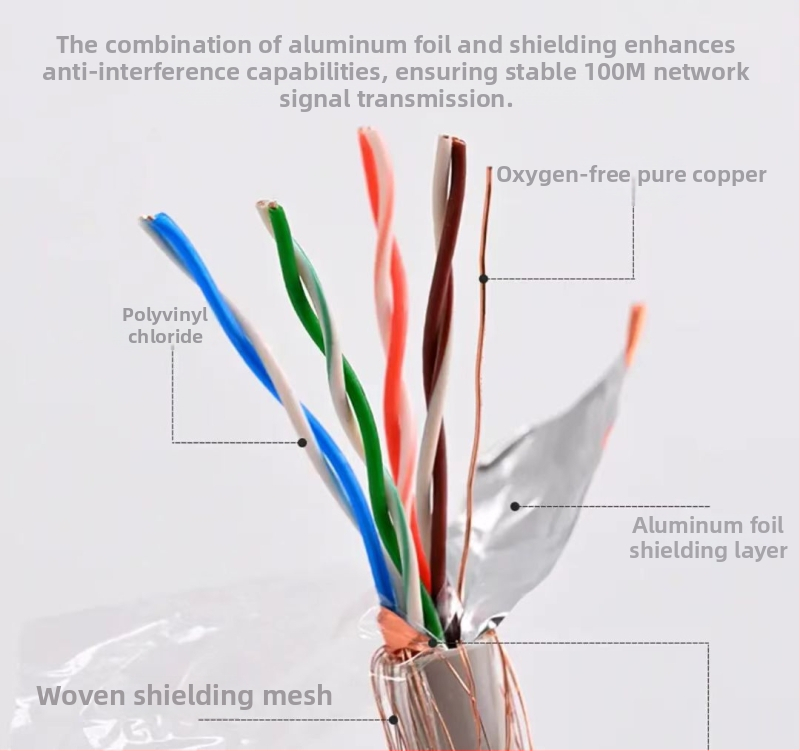 Cat5e võrgukaabel kahekordse ekraaniga ja hapnikuvaba vasest sobib jälgimissüsteemidele ning kodu- ja tööstuslikuks kasutamiseks