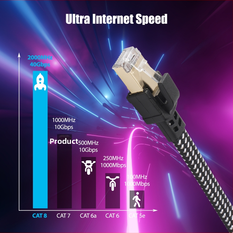 Category 8 pītā plakanā Ethernet kabelis, RJ45, 40Gbps, 2000MHz, tīrs vara