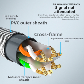 Cat6 pletēts Ethernet kabelis, 8 vadus, RJ-45, iekštelpu izmantošanai, gigabīta ātrums, Ten Pole SJ-B6001, vara pārklāts alumīnija kodols, 6,1 mm vads
