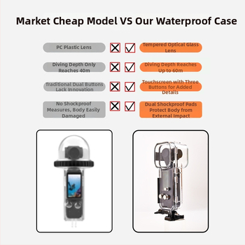 Carcasă protectoare impermeabilă pentru DJI Pocket 3; Material: PC + sticlă temperată; Compatibilă cu DJI Pocket 3; Model: A-DJP3-WC; Imprimare logo personalizabilă