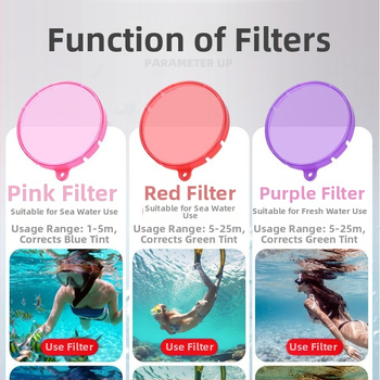 Vandeniui atsparus korpuso filtras insta360 Go3 (ABS; privatus modelis; skirtas insta360 Go3; Komplektą sudaro: filtras)