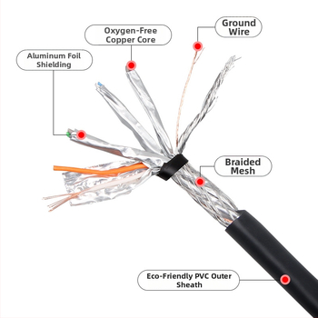 CAT8 tīkla kabelis, tīrs vara, 40 Gbps, RJ-45 savienotājs (vada diametrs 6.0±0.2 mm)