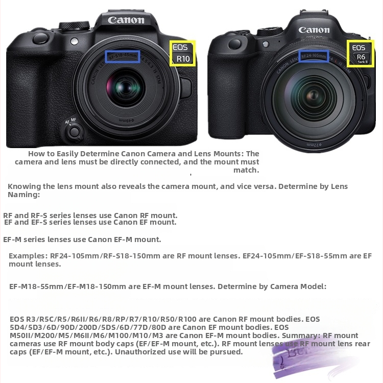 Predné a zadné kryty Canon EF-M bajonetu pre telá M6II/M5/M50 – OEM spracovanie