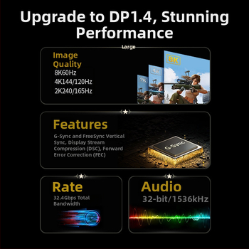 Kábel Mini DP na DP 1.4, konektory DP/MiniDP, bezoxidové meď s pozláteným povrchom, dĺžky 1m/2m/3m, pre PC