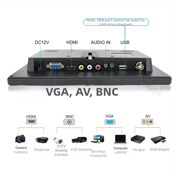 SSY-Y101 pramoninis monitorius – IPS panelė, 1920x1080 raiška, HDMI/VGA/AV įėjimai, ABS korpusas