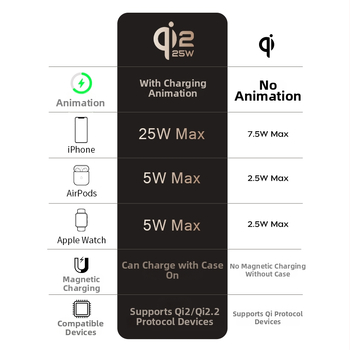 Qi2.2 bezdrôtová nabíjačka s robotickou rukou zo zinkovej zliatiny pre stojan na telefón, MagSafe magnetické nabíjanie, 25W PD