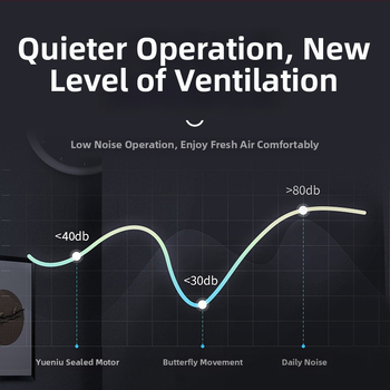 Vonios kambario išmetimo ventiliatorius — pakabinamas tvirtinimas, 220 V, mechaninis valdymas, modeliai APB-15/APB-20/APB-25/APB-30