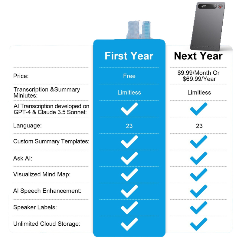 AI diktofons ar ChatGPT — AI transkripcija un kopsavilkums, MP3 ieraksts, 48 h, TF karte, divu mikrofoni, ierakstīšanas attālums 30 m