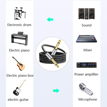 Cablu pentru chitară – ecranare din cupru pur, miez din cupru placat cu staniu, mufe placate cu aur