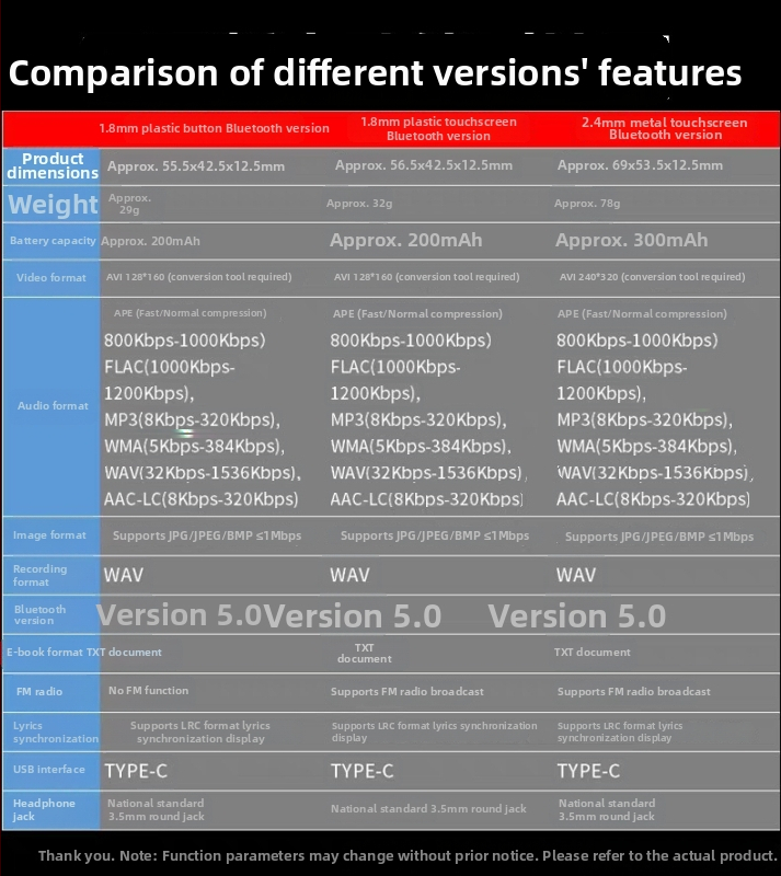 Xia Xin X1 Bluetooth HiFi 5.0 MP3 grotuvas su TF kortele, įrašymas ir FM radijas