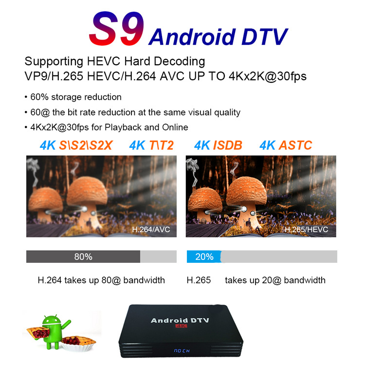 OTT sieťová set-top box s DVB-T2/S2/C/ISDB/ATSC, Android, štvorjadrový procesor, 1 GB RAM, 1,5 TB úložisko, 1080p