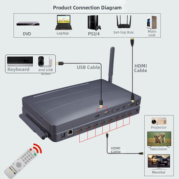 BW-8HFMEDIA 4K HDMI Android multimediálny prehrávač, 8GB RAM, 8GB úložisko, podpora USB kľúča, HDMI distribúcia s 8 portmi
