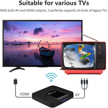 Android TV Box TX3mini — čip Amlogic S905W2, 2/4 GB RAM, 16/32/64 GB úložisko, 4K HDMI, Android OS