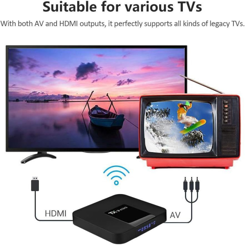 Android TV Box TX3mini — čip Amlogic S905W2, 2/4 GB RAM, 16/32/64 GB úložisko, 4K HDMI, Android OS