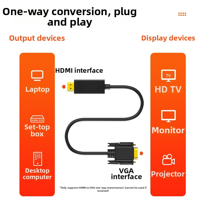 HDMI na VGA adaptér ZX083, vysokovýkonný čip, 1.8 m kábel, HDMI vstup