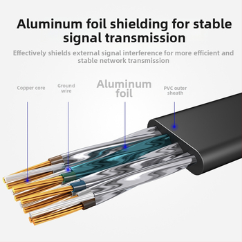 Kábel Cat7, 10 Gbps, meď bez oxidu, dvojito stíněný, 8P8C konektor