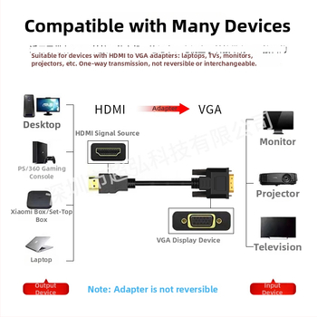 HDMI na VGA kábel 1080P, CM6618 čip, dĺžka 1,8 m, VGA rozhranie