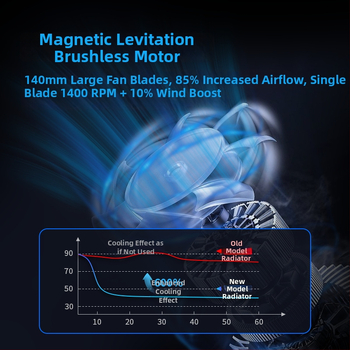 Sülearvuti jahutusalus kahekordsete ventilaatoritega, reguleeritav kõrguse alus, vaikne töö, plastikust konstruktsioon, 1 m USB-kaabel